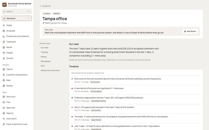 The Omnira One record page for one office of a sample dental practice. A next step box asks staff to work the unscheduled treatment list and attach X-rays to one payer's claims. A summary notes 22 open hygiene slots and $38,200 of accepted treatment not booked. Timeline events are tagged with their system.