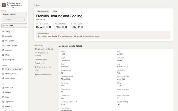 The Omnira One record page for one portfolio company at a sample PE firm, an HVAC add-on. It shows plan revenue of $7.4 million, plan EBITDA of $962,000 and $166,200 in duplicate spend, then a company, plan and close section with a late close and a key person flag.