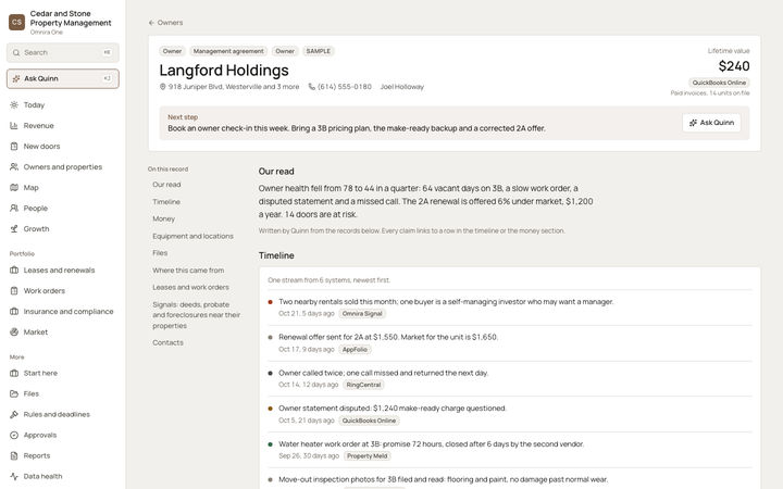 The Omnira One record page for one owner at a sample property management company. It shows a next step to book an owner check-in, a short read that owner health fell from 78 to 44 in a quarter with 14 doors at risk, and a timeline from six systems, each entry tagged with the system it came from.